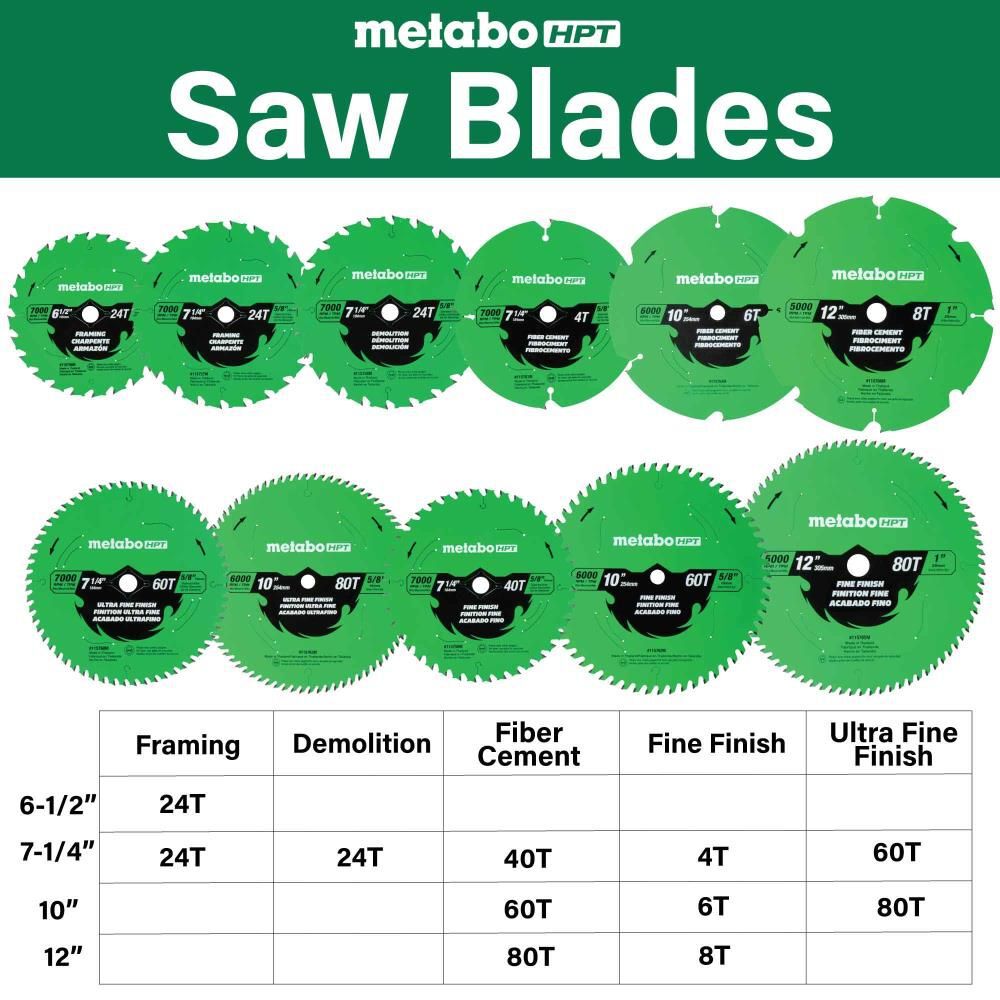 Metabo HPT Framing 6-1/2 Inch 24-Tooth Saw Blade, large image number 5