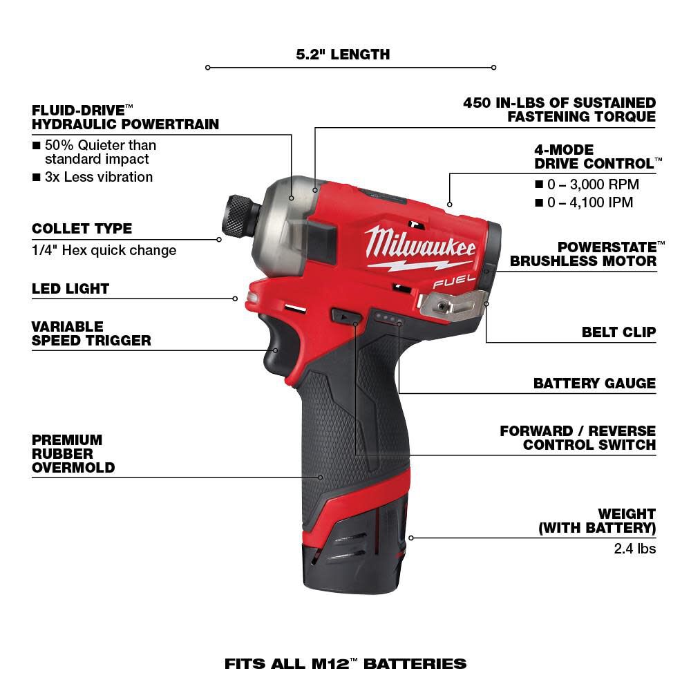 Milwaukee M12 FUEL SURGE 1/4 in. Hex Hydraulic Driver 2 Battery Kit, large image number 8
