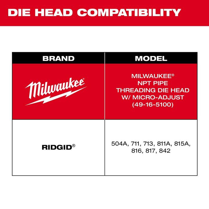 Milwaukee 1/2inch-3/4inch Universal Pipe Threading Dies HIGH SPEED FOR STAINLESS NPT, large image number 3