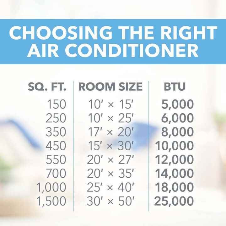 Perfect Aire 115V 8000 BTU 115V Cool/Heat Air Conditioner with Heat & Remote, large image number 8