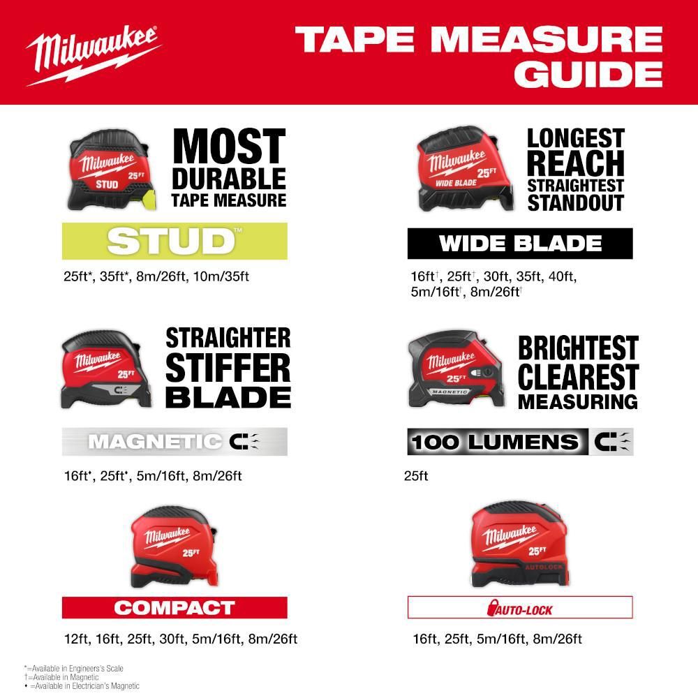 Milwaukee 16 Ft. Magnetic Tape Measure, large image number 10