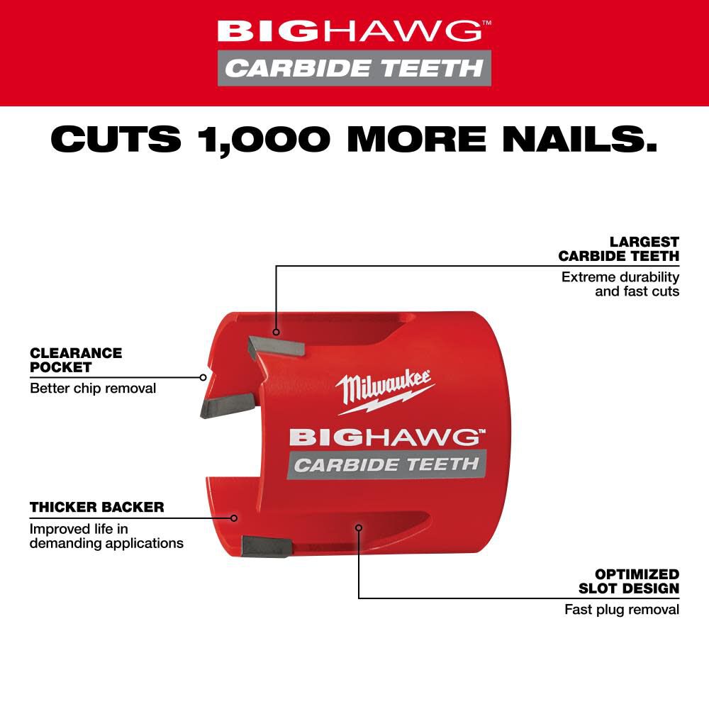 Milwaukee 4-5/8 in. BIG HAWG with Carbide Teeth, large image number 3