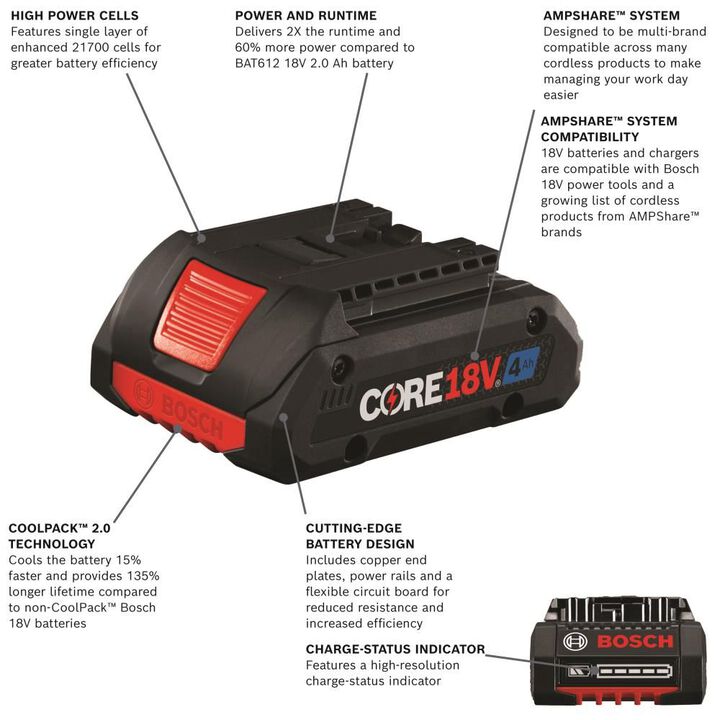 Bosch 18V CORE18V Starter Kit with (1) CORE18V 4.0 Ah Compact Battery, large image number 6