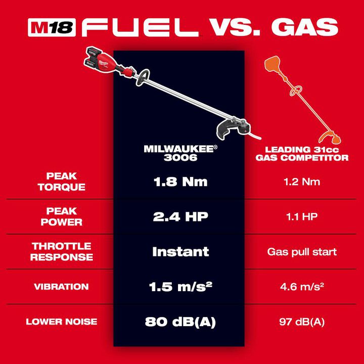 Milwaukee M18 FUEL 17 Inch Dual Battery String Trimmer (Bare Tool) - Reconditioned, large image number 2