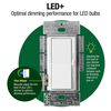 Lutron Diva LED+ 150W 120V 1P Gloss White 3-Way Paddle Dimmer Switch, small image number 5