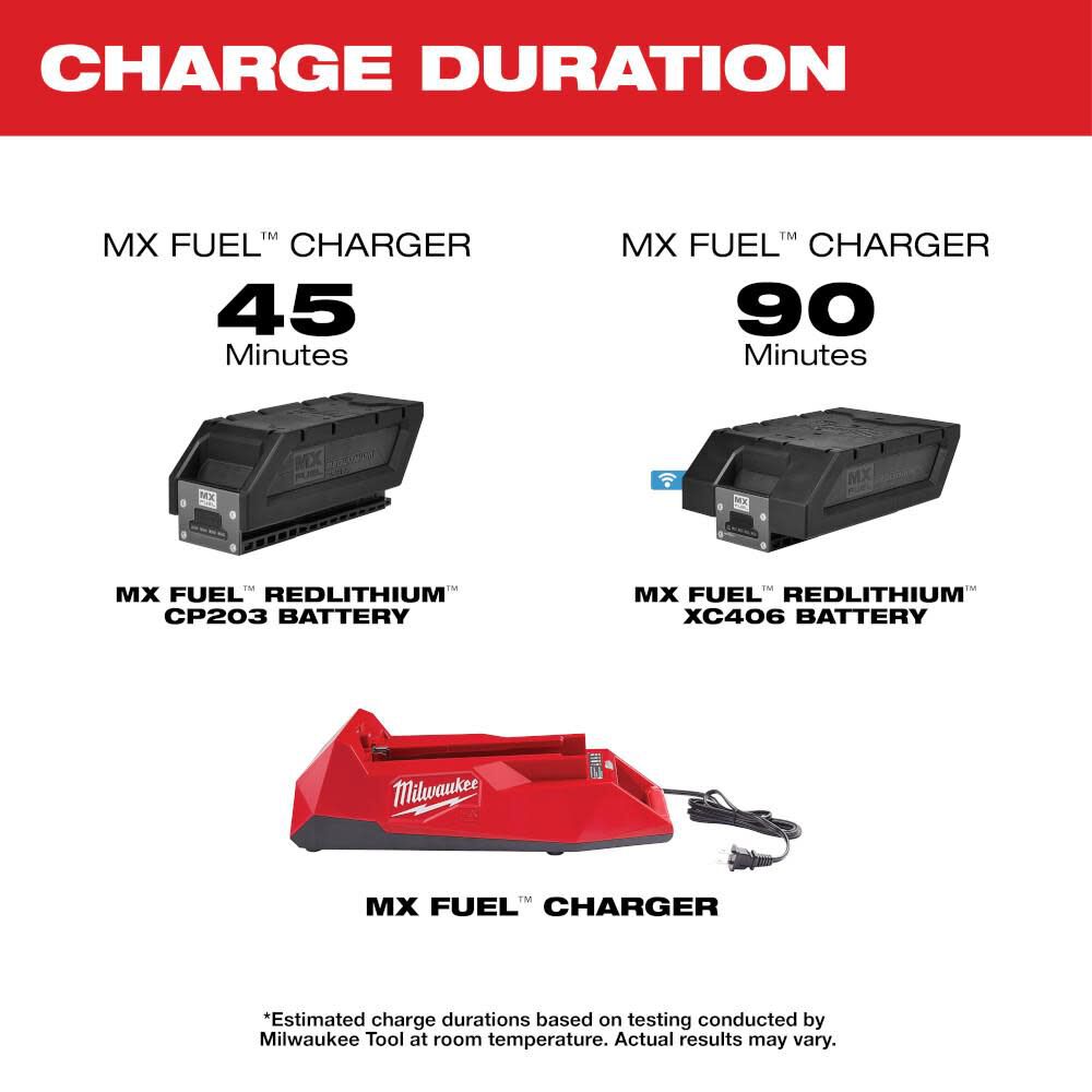 Milwaukee MX FUEL Charger, large image number 4