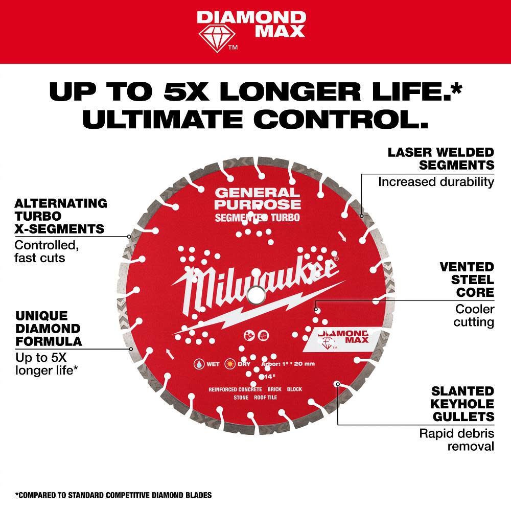 Milwaukee Diamond Max 5 Inch Segmented Turbo Rim Diamond Blade for Masonry, large image number 4