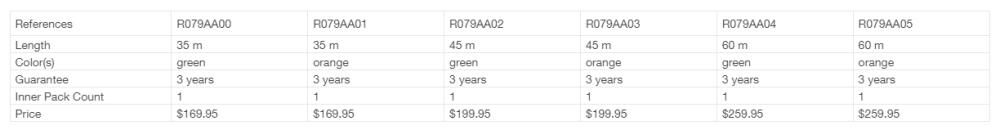 Petzl Low Stretch Kernmantel Rope, One Splice, Tree Care, 35m Green, large image number 5
