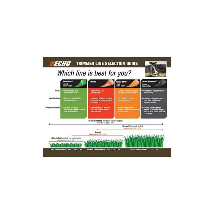 Echo 0.08 Inch x 350 Ft. Trimmer Line for Gas-Powered Trimmer Head, large image number 6