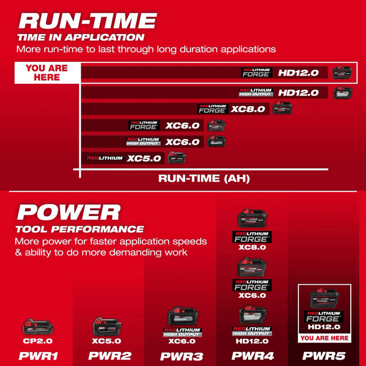 Milwaukee M18 Brushless Pipe Threading Oiler (Bare Tool) and M18 REDLITHIUM FORGE HD 18V 12Ah Battery Pack Bundle, large image number 14