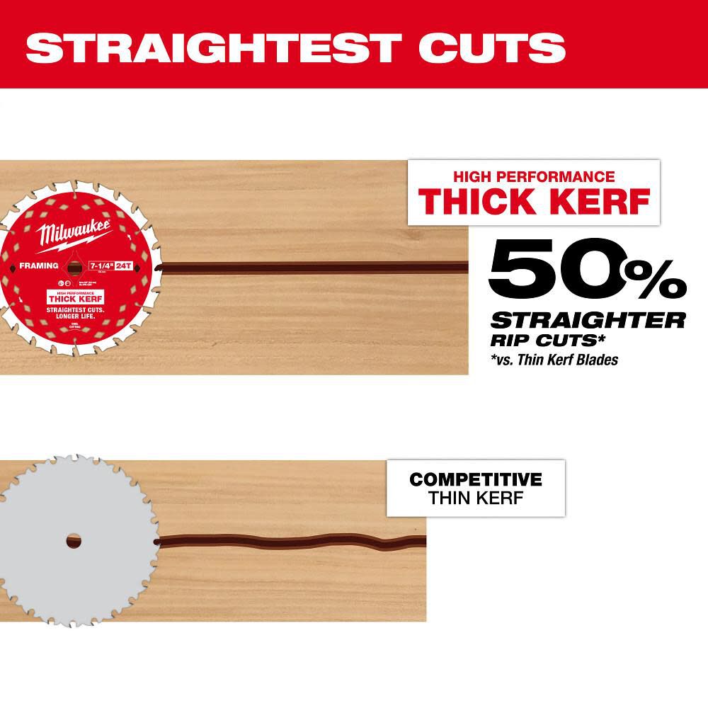 Milwaukee 7-1/4 Inch 24T Thick Kerf Framing Circular Saw Blade Bundle, 50 Pieces, large image number 6