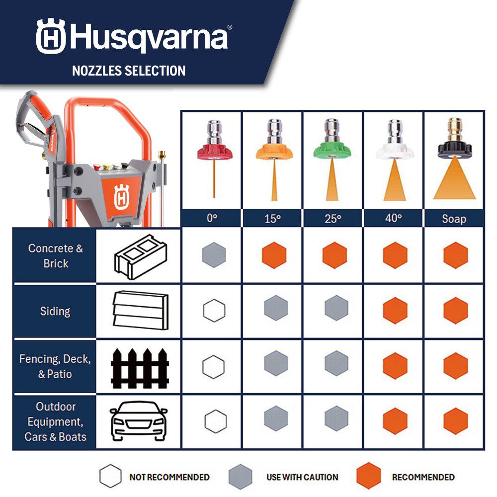 Husqvarna 3600 PSI 2.5 GPM Gas Powered Cold Water Pressure Washer with Control Touch & 4 Spray Tips, large image number 15