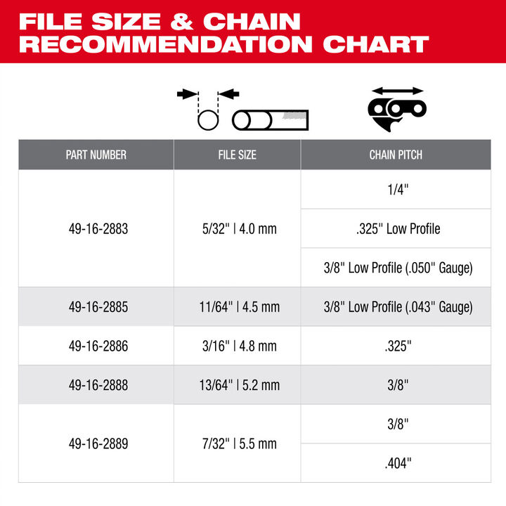 Milwaukee 3/16 Inch Round File for Saw Chain, 6 Pieces, large image number 4