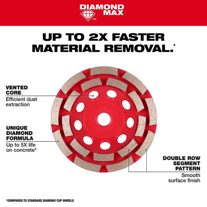 Milwaukee DIAMOND MAX 4 1/2 Inch Double Row Segmented Rim Diamond Cup Wheel for Concrete Grinding, large image number 3