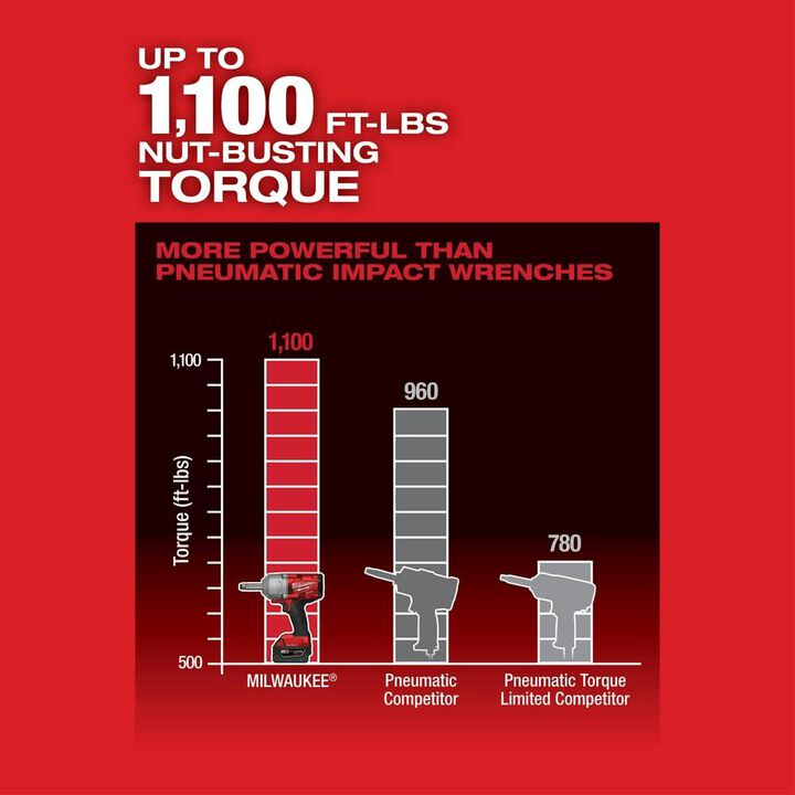 Milwaukee M18 FUEL 1/2 Inch Ext Anvil Controlled Torque Impact Wrench with ONE-KEY Kit, large image number 5