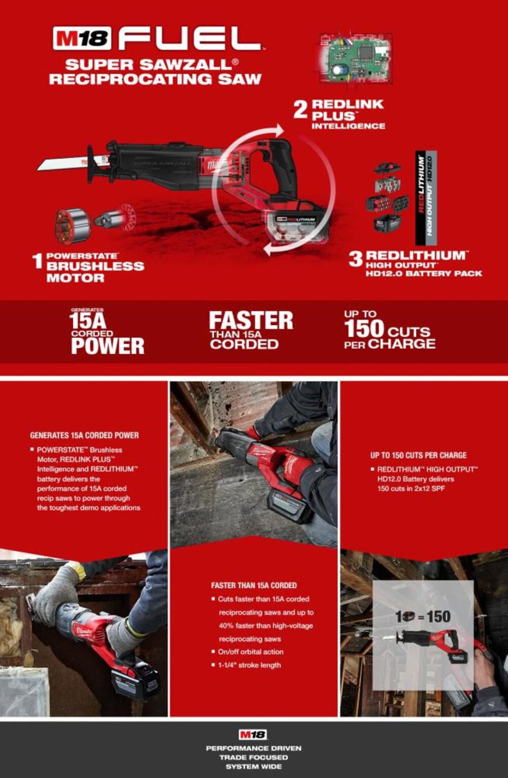 Milwaukee M18 FUEL SUPER SAWZALL (Bare Tool) - Reconditioned, large image number 16