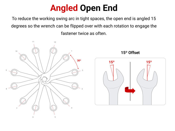 Tekton Stubby Combination Wrench Set, 4-Pieces, Sizes: 1-1/16 - 1-1/4 Inch, large image number 2