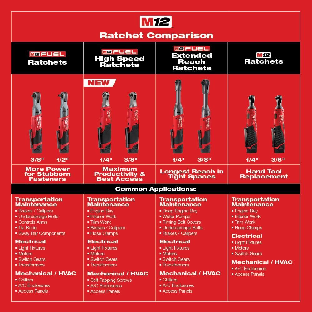 Milwaukee M12 FUEL Ratchet 3/8inch High Speed (Bare Tool) Reconditioned, large image number 8