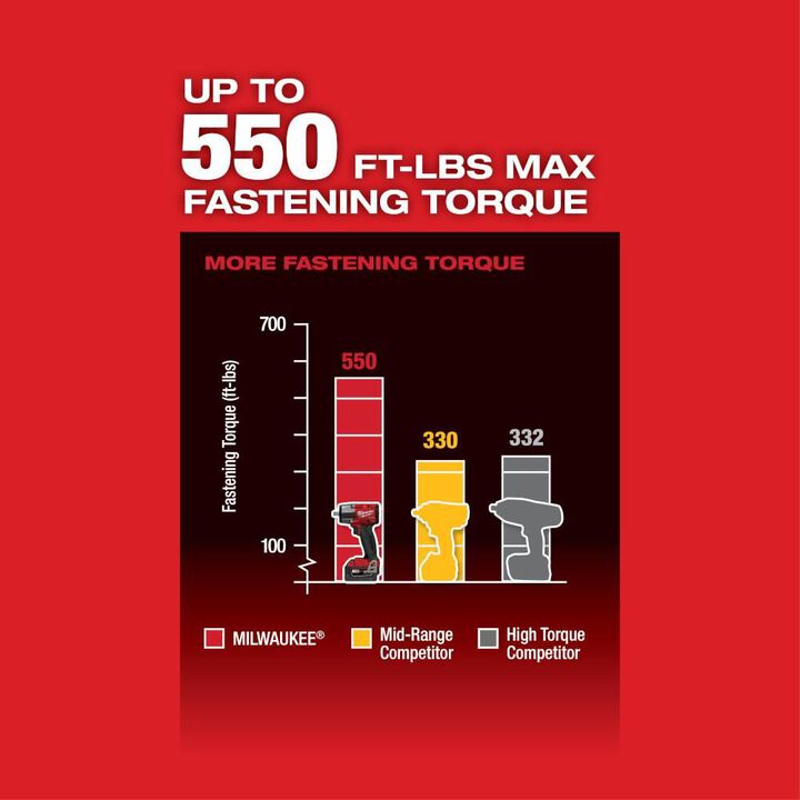 Milwaukee M18 FUEL 1/2 Inch Mid-Torque Impact Wrench with Pin Detent Kit & Protective Boot Bundle, large image number 6