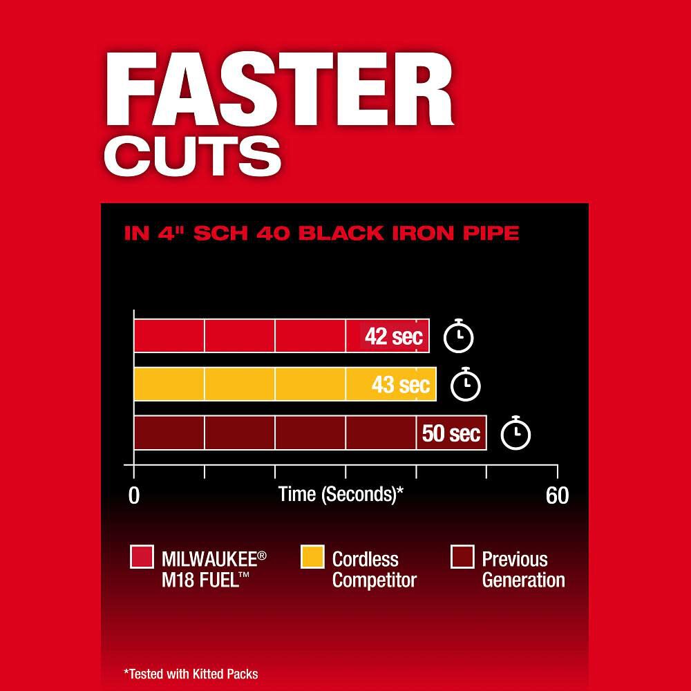 Milwaukee M18 FUEL Deep Cut Band Saw Kit, large image number 6