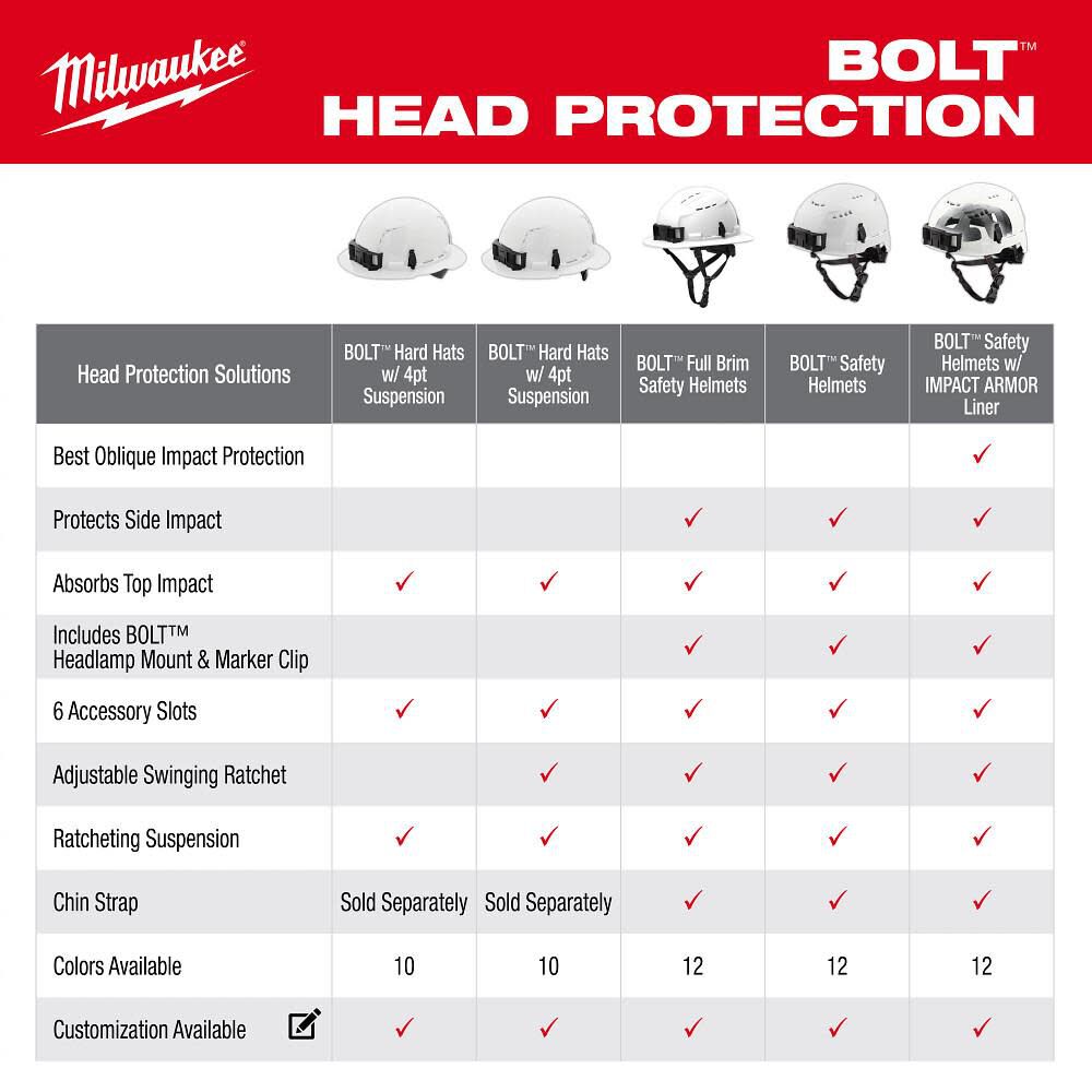 Milwaukee BOLT Full Brim Non-Vented Safety Helmet  Type 2, Class E, Orange, large image number 11