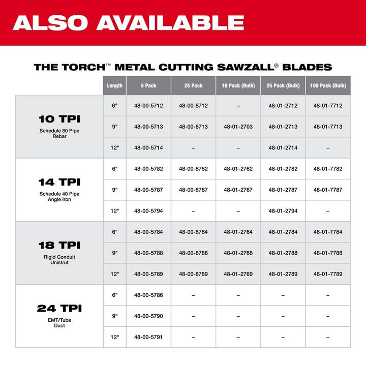 Milwaukee 6 Inch 10 TPI Thin Kerf SAWZALL Blade, large image number 6