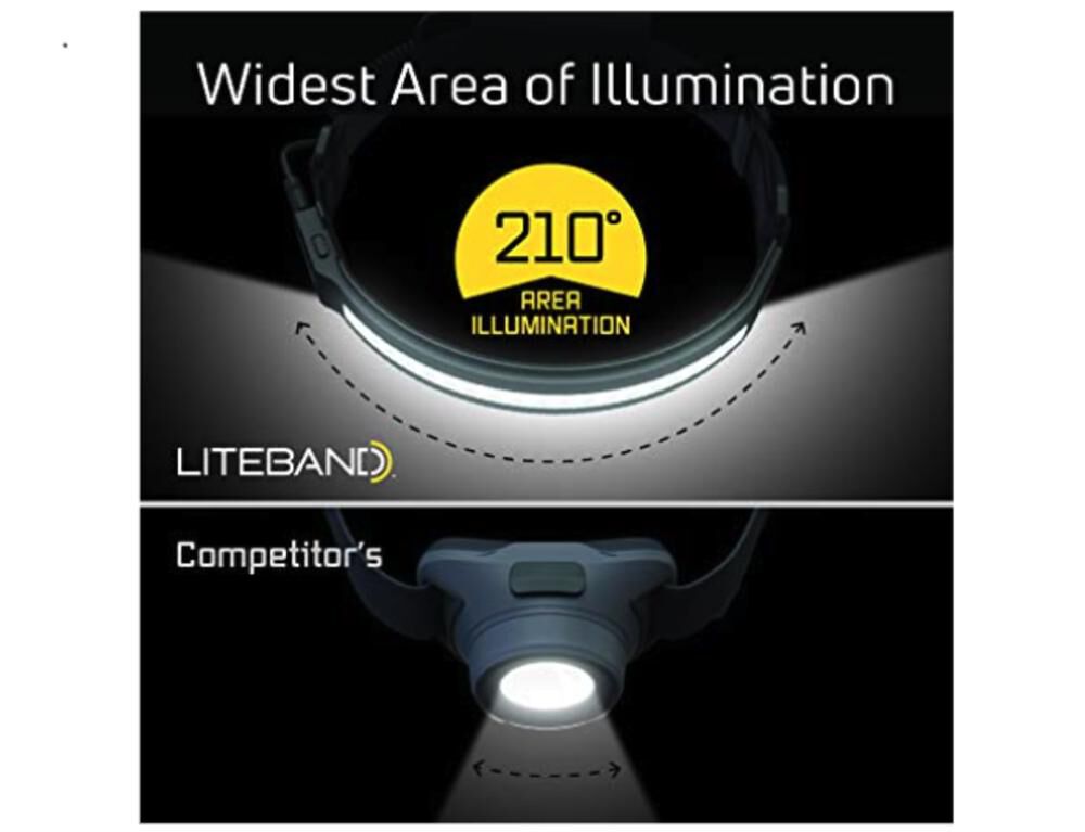Liteband Activ 520 Headlamp 520 Lumens Night, large image number 3