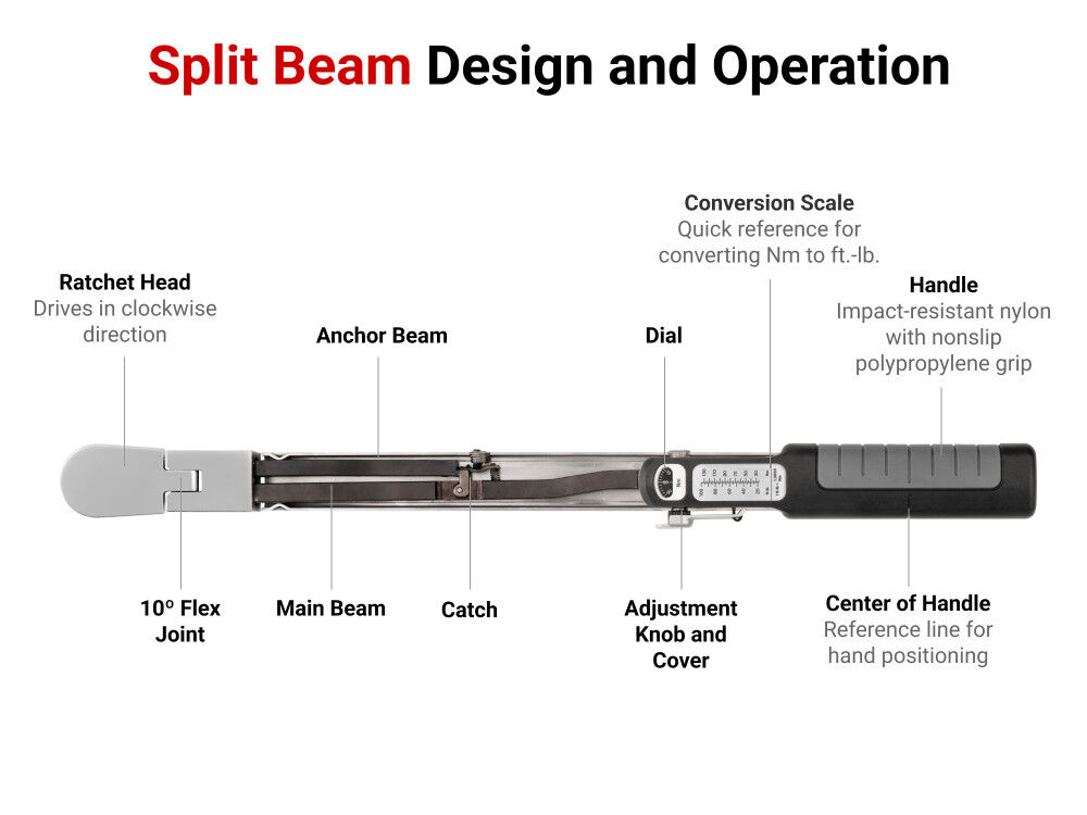 Tekton 1/2 Inch Drive 72-Tooth Split Beam Torque Wrench (70-350 Nm), large image number 3