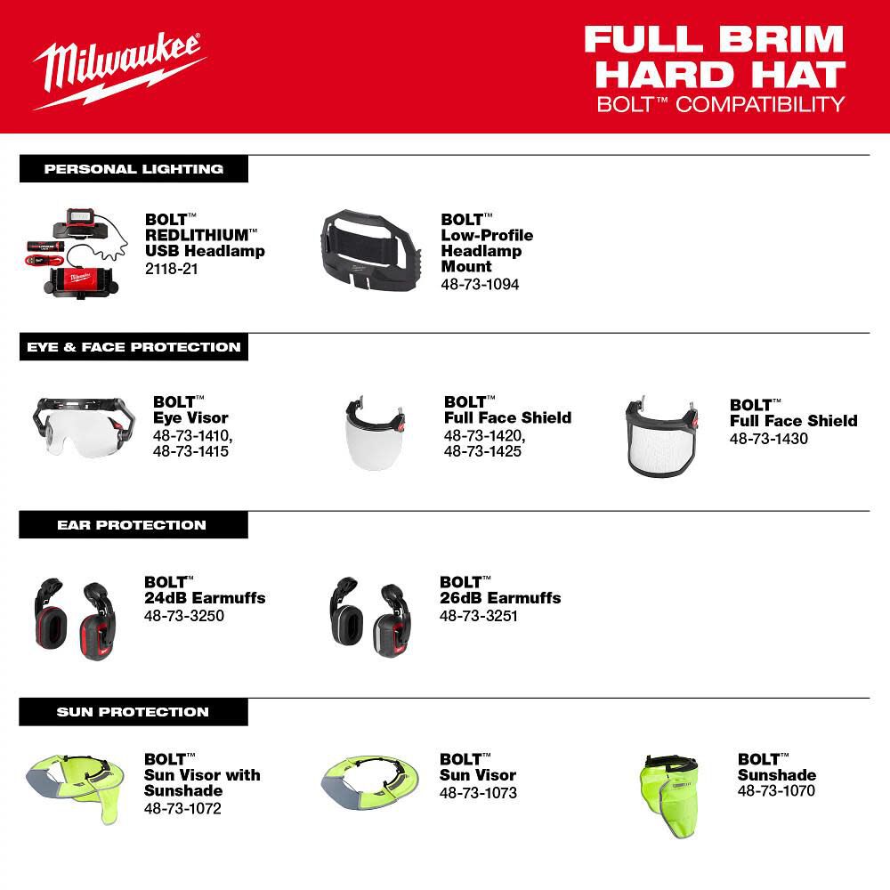 Milwaukee White Full Brim Hard Hat with 6pt Ratcheting Suspension Type 1 Class E, large image number 10