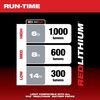Milwaukee M12 Paint & Detailing Color Match Light Starter Kit Bundle, small image number 3