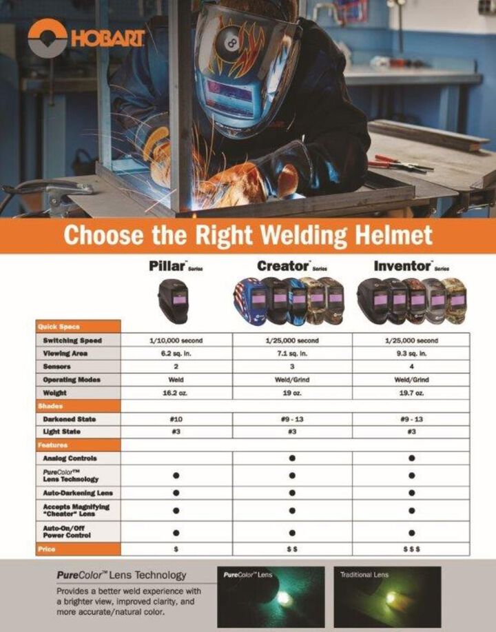 Hobart Pillar Series Welding Helmet Auto Darkening Black, large image number 1