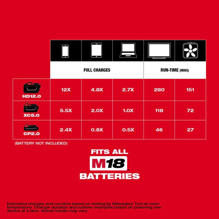 Milwaukee M18 TOP-OFF 175W Portable Power Supply Inverter, large image number 5