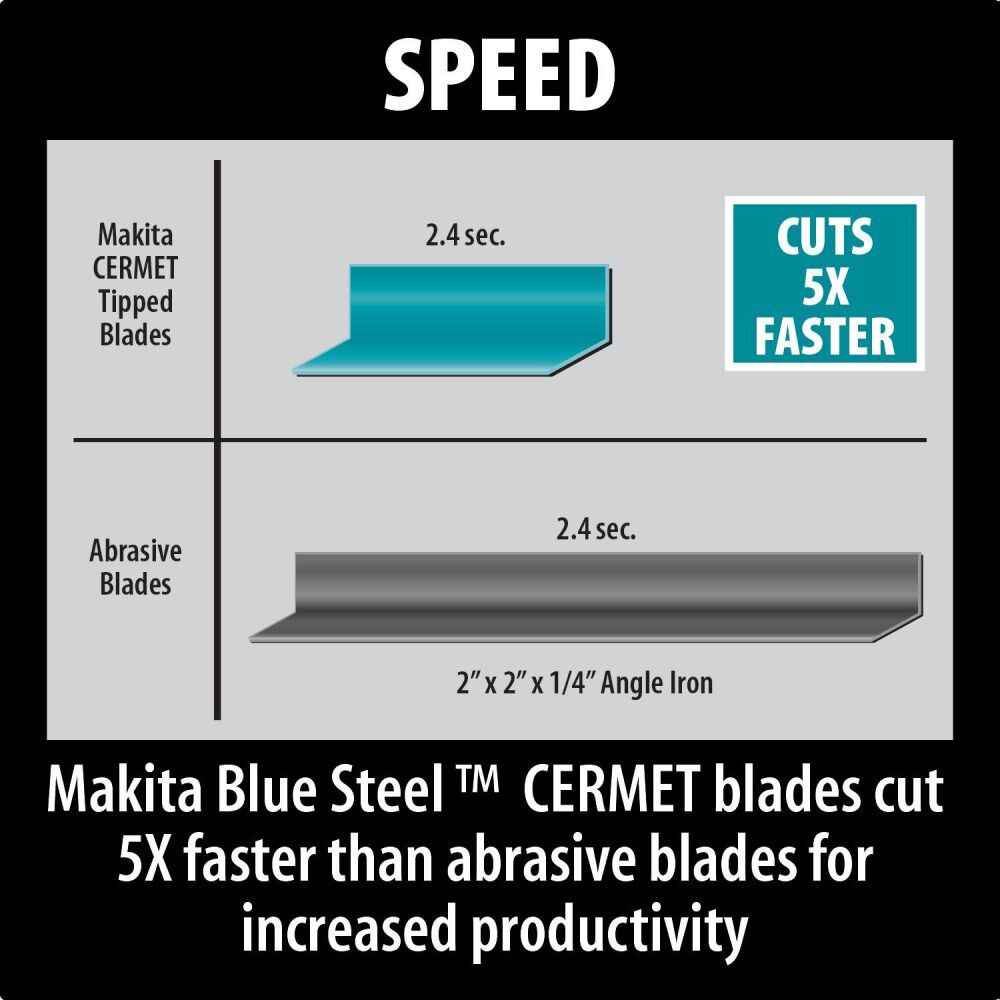 Makita 7-1/4 In. Metal Cutting Saw, large image number 4