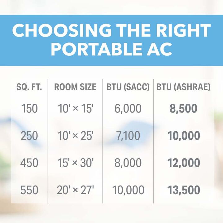 Perfect Aire 115V 13500 BTU/10000 SACC Portable Air Conditioner with Remote, large image number 8