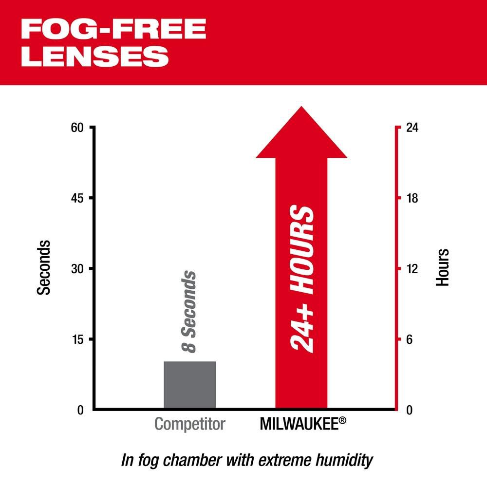 Milwaukee Performance Safety Glasses - Yellow Fog-Free Lenses, large image number 4