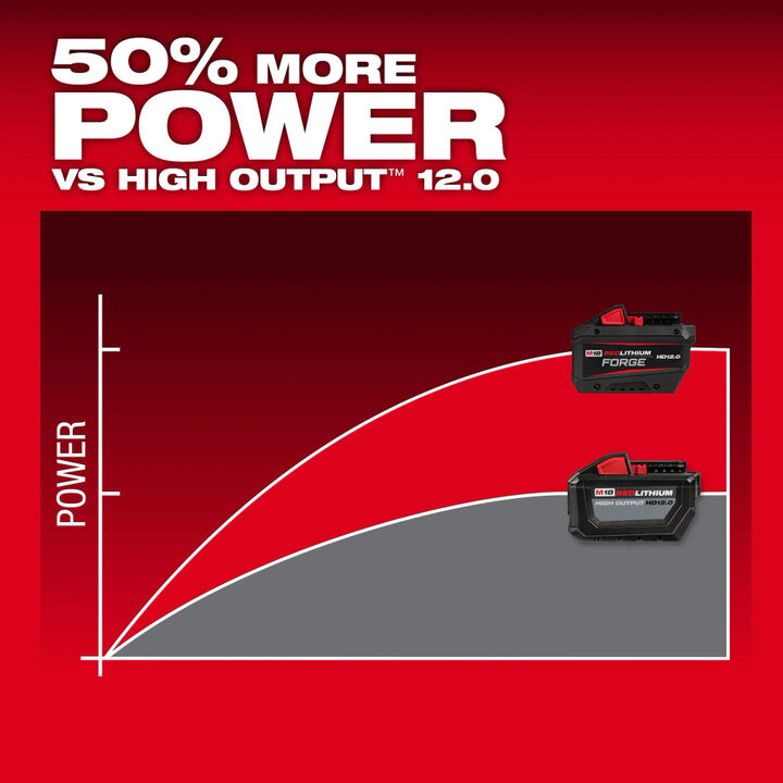 Milwaukee M18 Brushless Pipe Threading Oiler (Bare Tool) and M18 REDLITHIUM FORGE HD 18V 12Ah Battery Pack Bundle, large image number 13