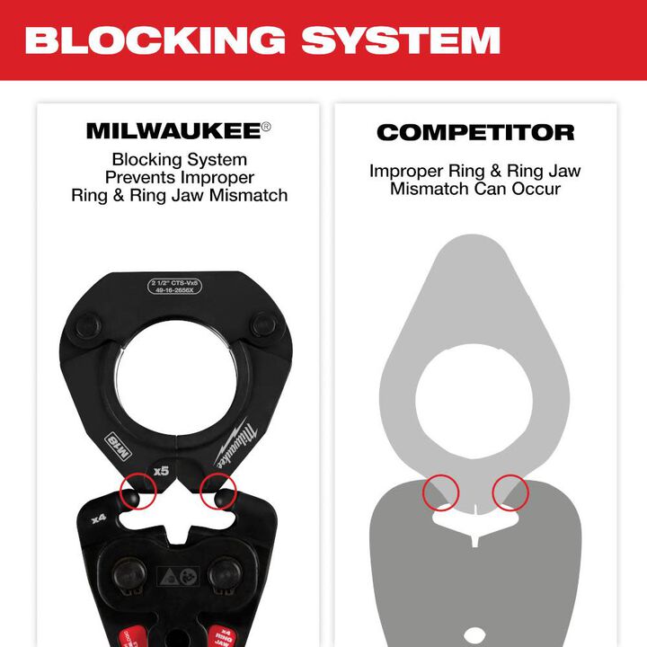 Milwaukee 1-1/4 Inch CTS-V Pivoting Press Ring for M18 & M12 FORCE LOGIC Press Tools, large image number 4