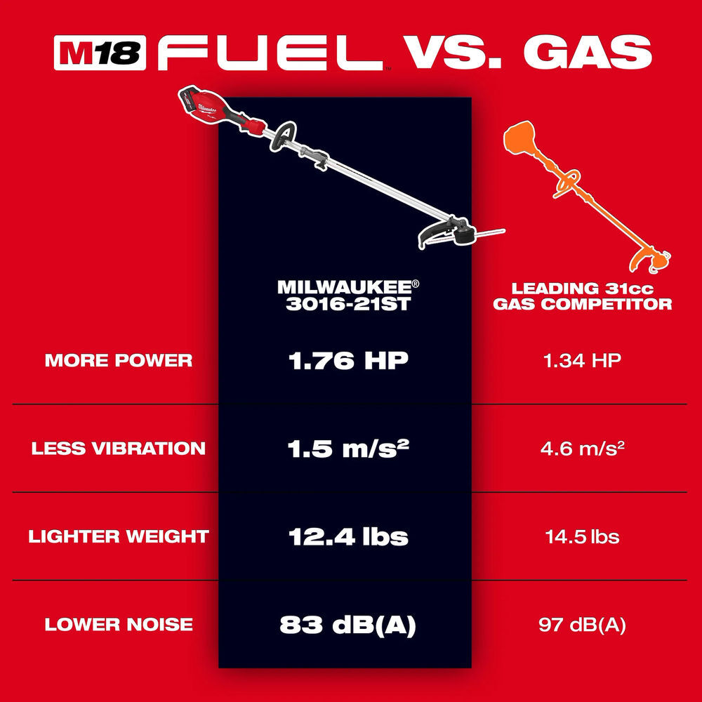 Milwaukee M18 FUEL String Trimmer Kit and 0.095 Inch x 250 Ft. Trimmer Line Bundle, large image number 3