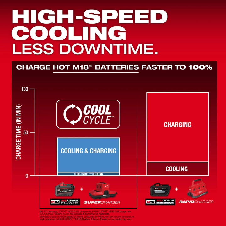 Milwaukee M18 and M12 4-Bay Super Charger with PACKOUT Compatibility, large image number 5