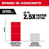Milwaukee Diamond Ultra 5 Inch Segmented Turbo Rim Diamond Blade for Masonry, small image number 5