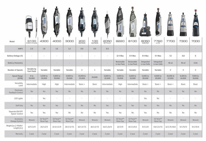 Dremel 4300 Series Variable Speed Rotary Tool Kit with 5 Attachments and 40 Accessories, large image number 2