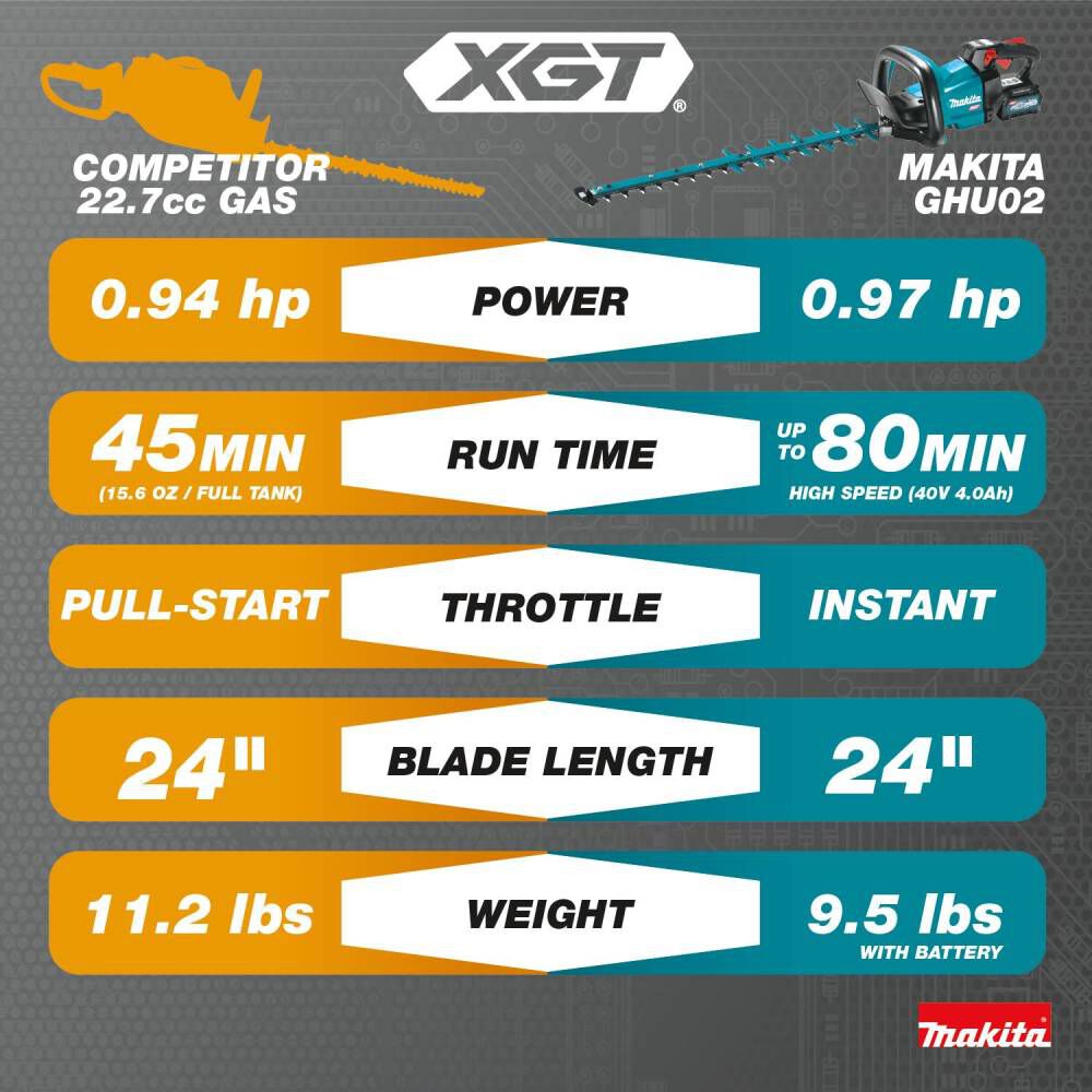 Makita 40V max XGT Hedge Trimmer (Bare Tool) 24in Brushless Cordless, large image number 4