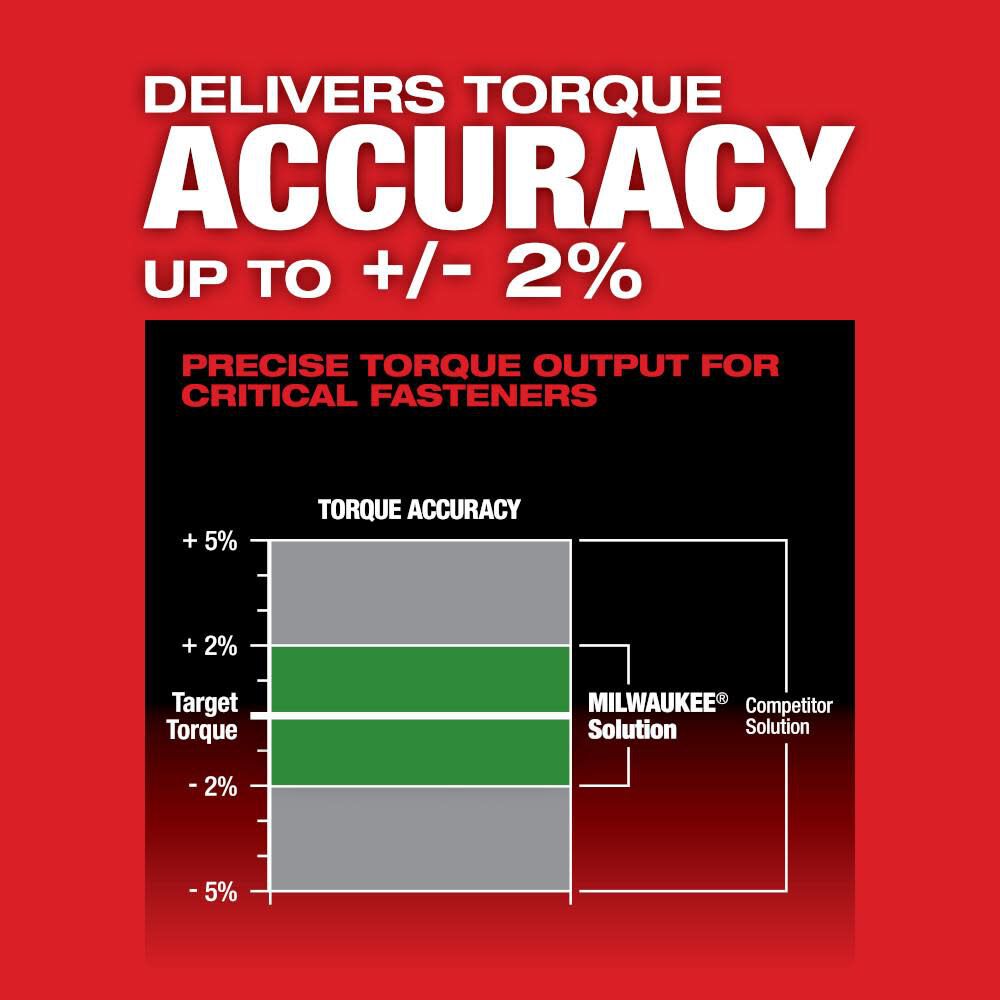 Milwaukee M12 FUEL 1/2inch Digital Torque Wrench with ONE-KEY (Bare Tool), large image number 6