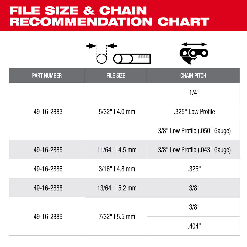Milwaukee 5/32 Inch Round File for Saw Chain, 6 Pieces, large image number 5