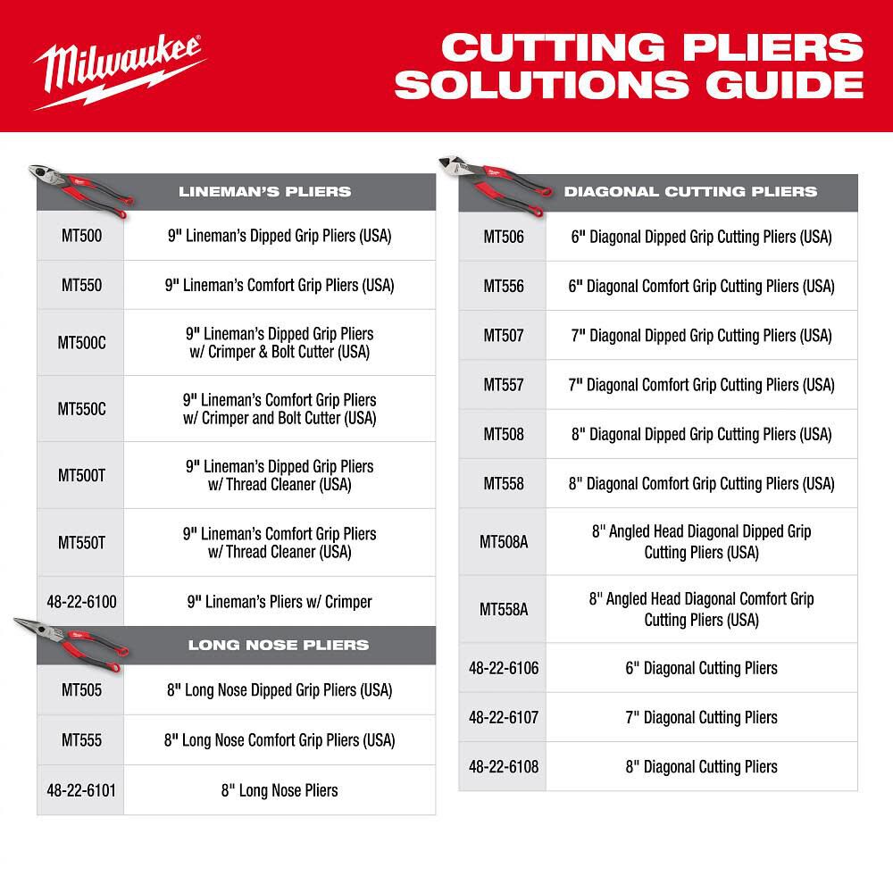 Milwaukee 8 Inch Angled Head Diagonal Comfort Grip Cutting Pliers (USA), large image number 9