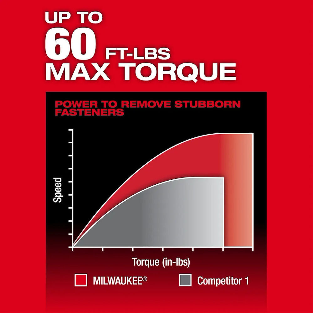 Milwaukee M12 Extended Reach Box Ratchet (Bare Tool) and 1/2 Inch Anvil Adapter Bundle, large image number 15