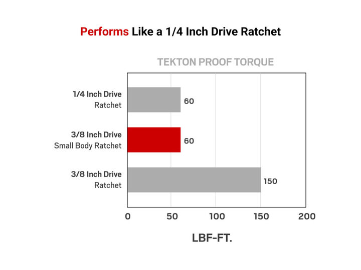 Tekton 3/8 Inch x 6 Inch Flex Head Quick-Release Small Body Ratchet, large image number 3