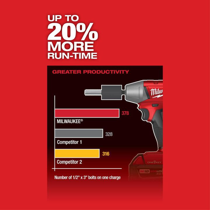 Milwaukee M18 FUEL 3/8 in. Compact Impact Wrench with Friction Ring with ONE-KEY (Bare Tool), large image number 5