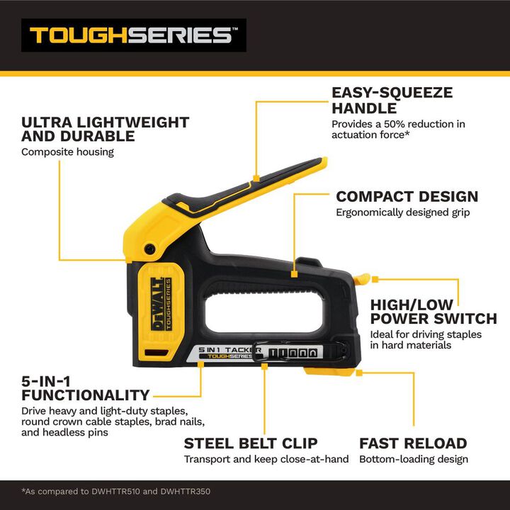 DEWALT TOUGHSERIES 5-in-1 Multi-Tacker, large image number 1
