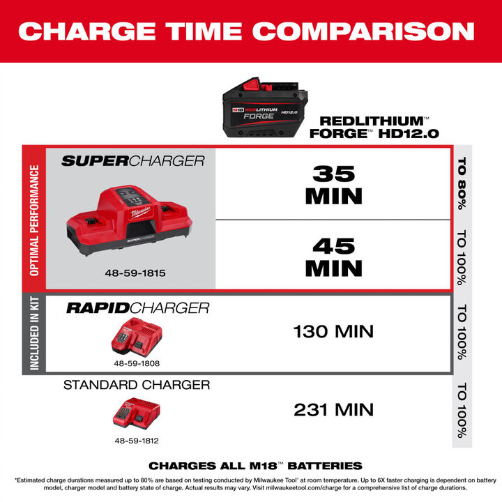 Milwaukee M18 FUEL 1-3/4 Inch SDS MAX Rotary Hammer with ONE-KEY (Bare Tool), large image number 9